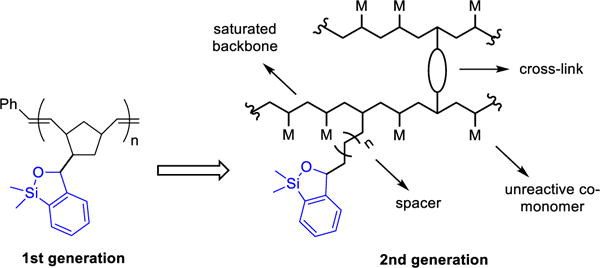 Scheme 5