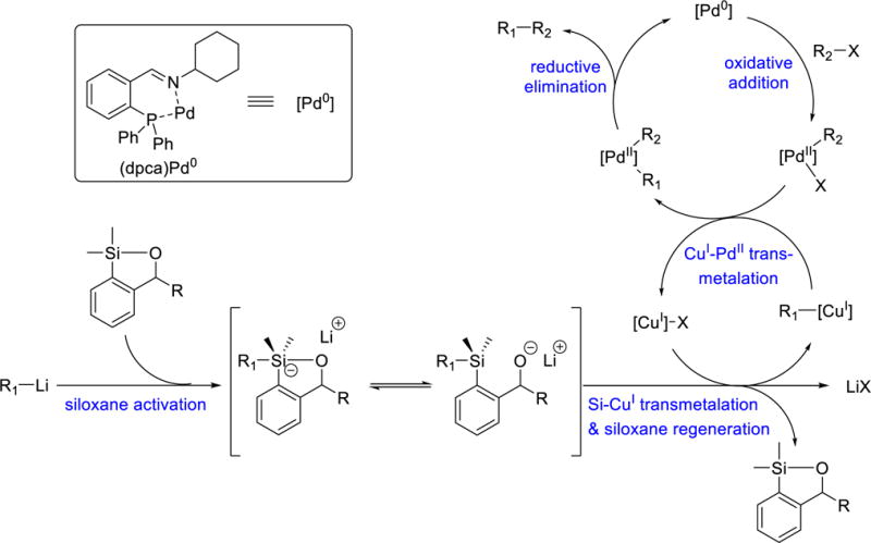 Scheme 9