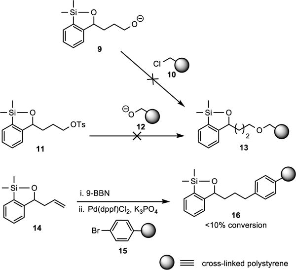 Scheme 6