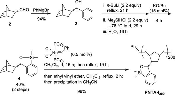 Scheme 3