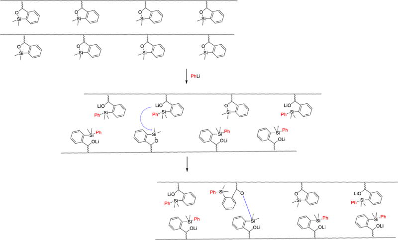 Scheme 4