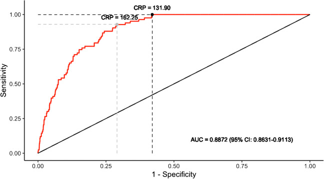 Fig. 2