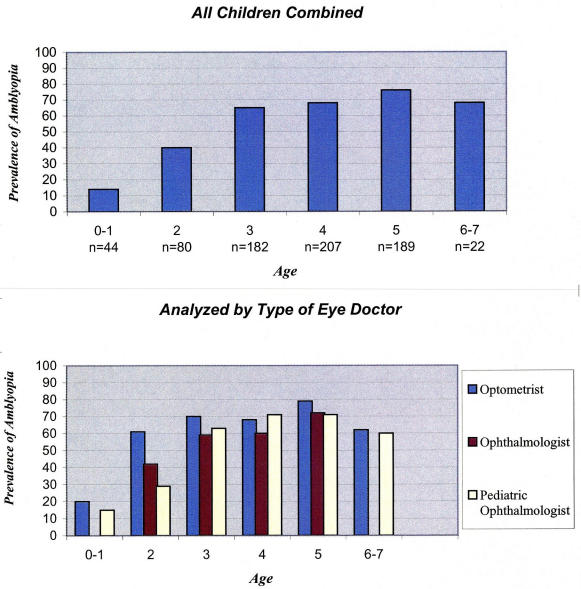 FIGURE 2A