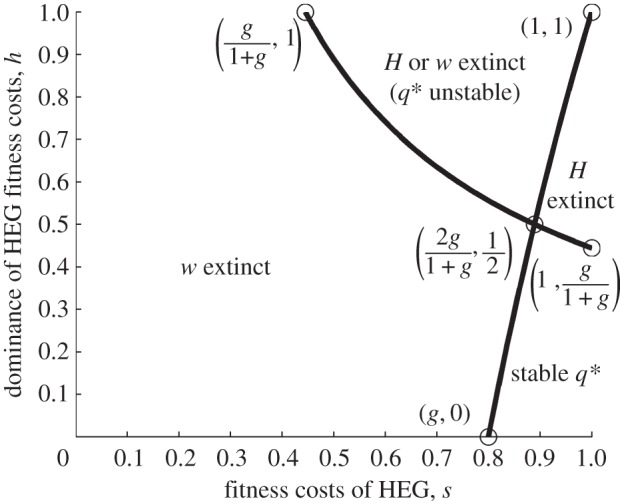 Figure 2.