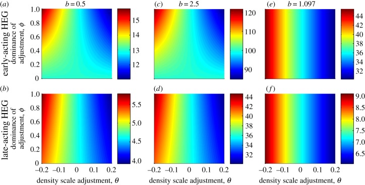 Figure 6.