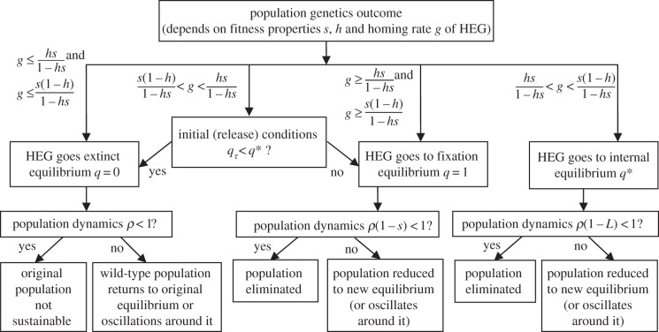 Figure 1.