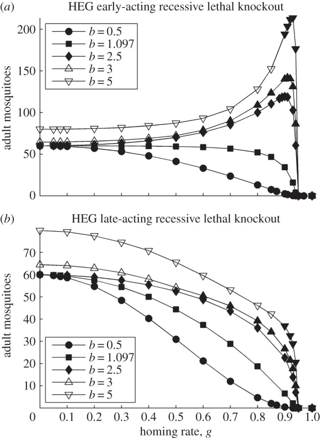 Figure 4.