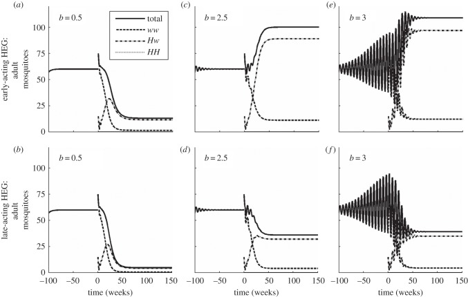 Figure 3.