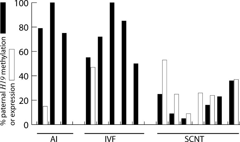 FIG. 5.