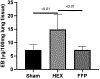 Figure 4: