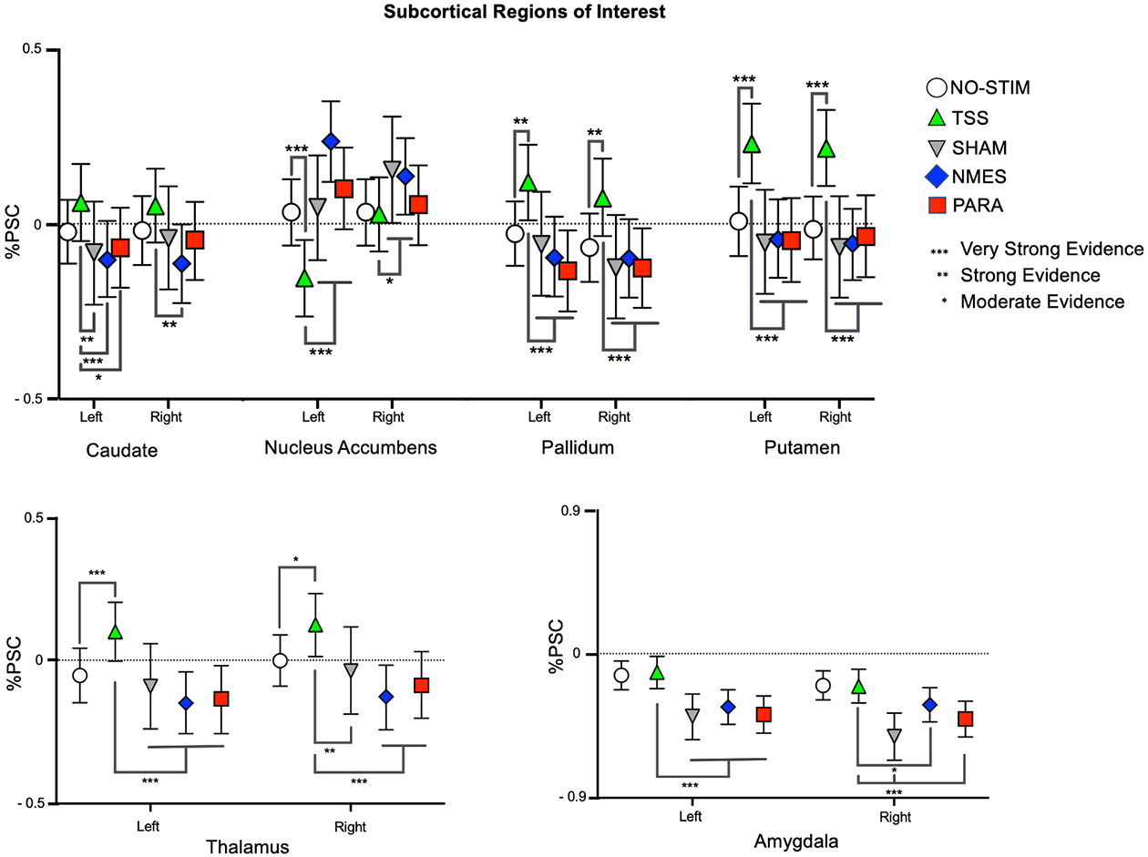 Figure 4: