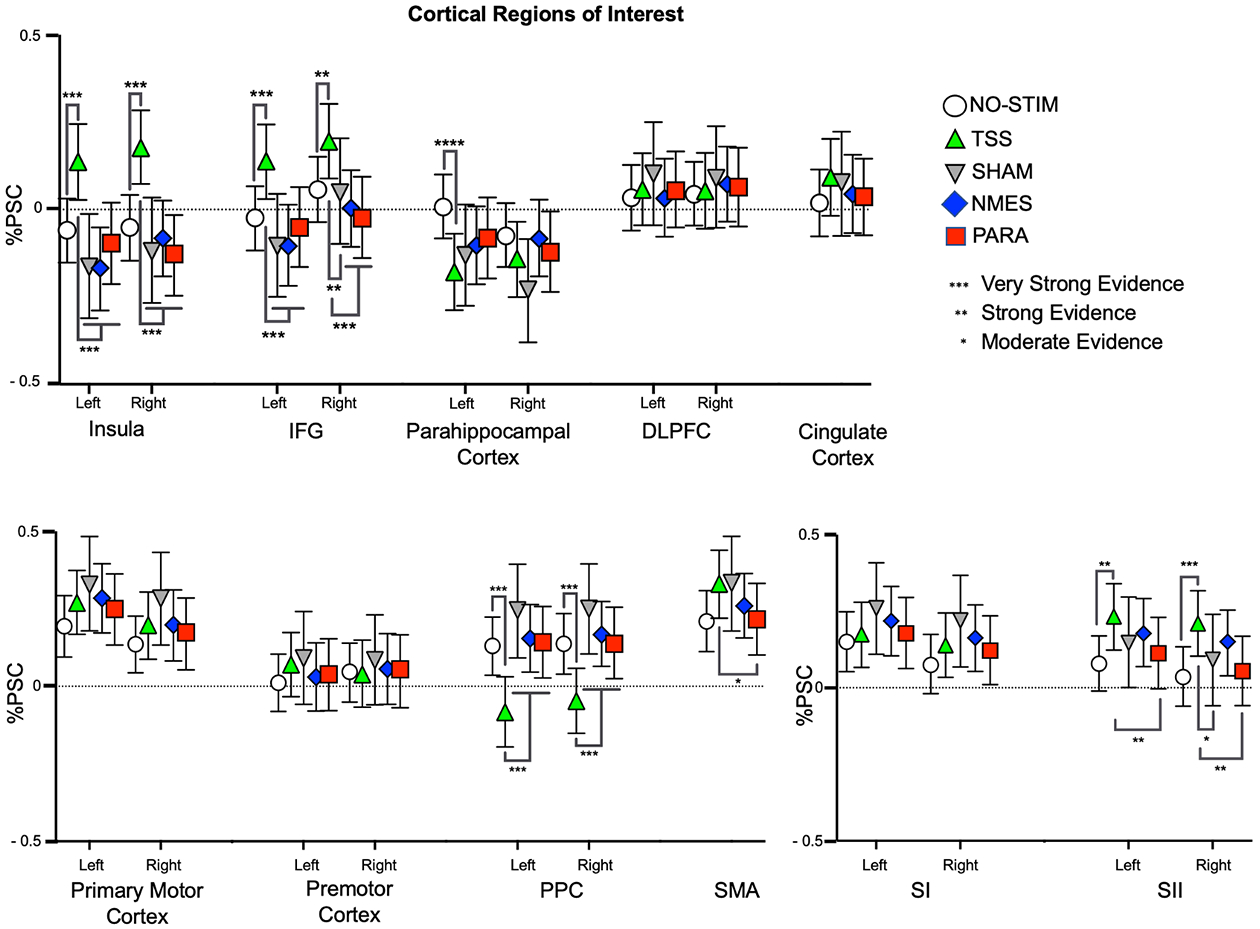 Figure 5: