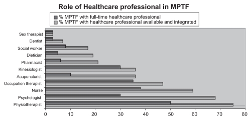 graphic file with name prm121211.jpg