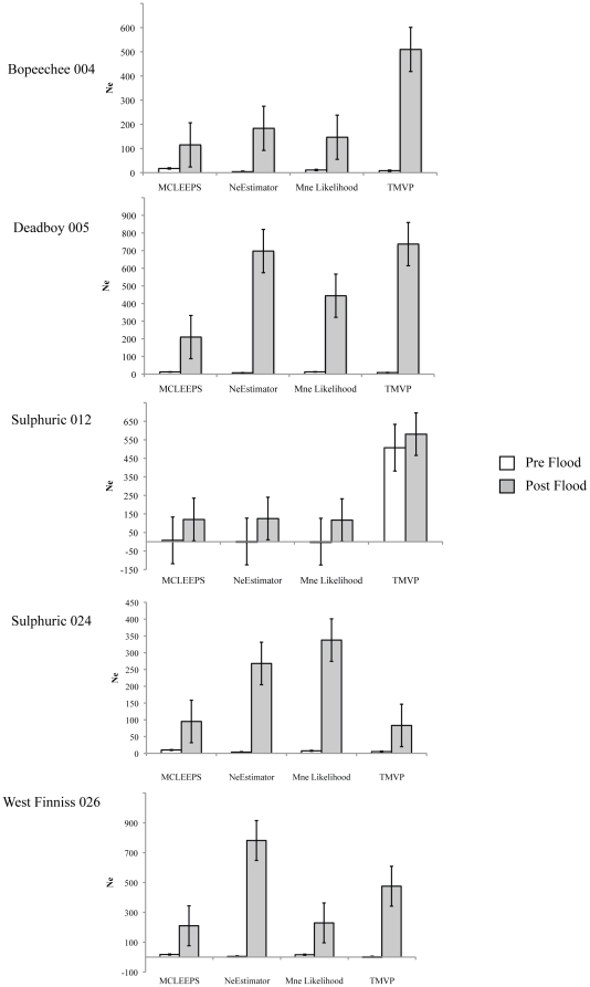 Figure 5