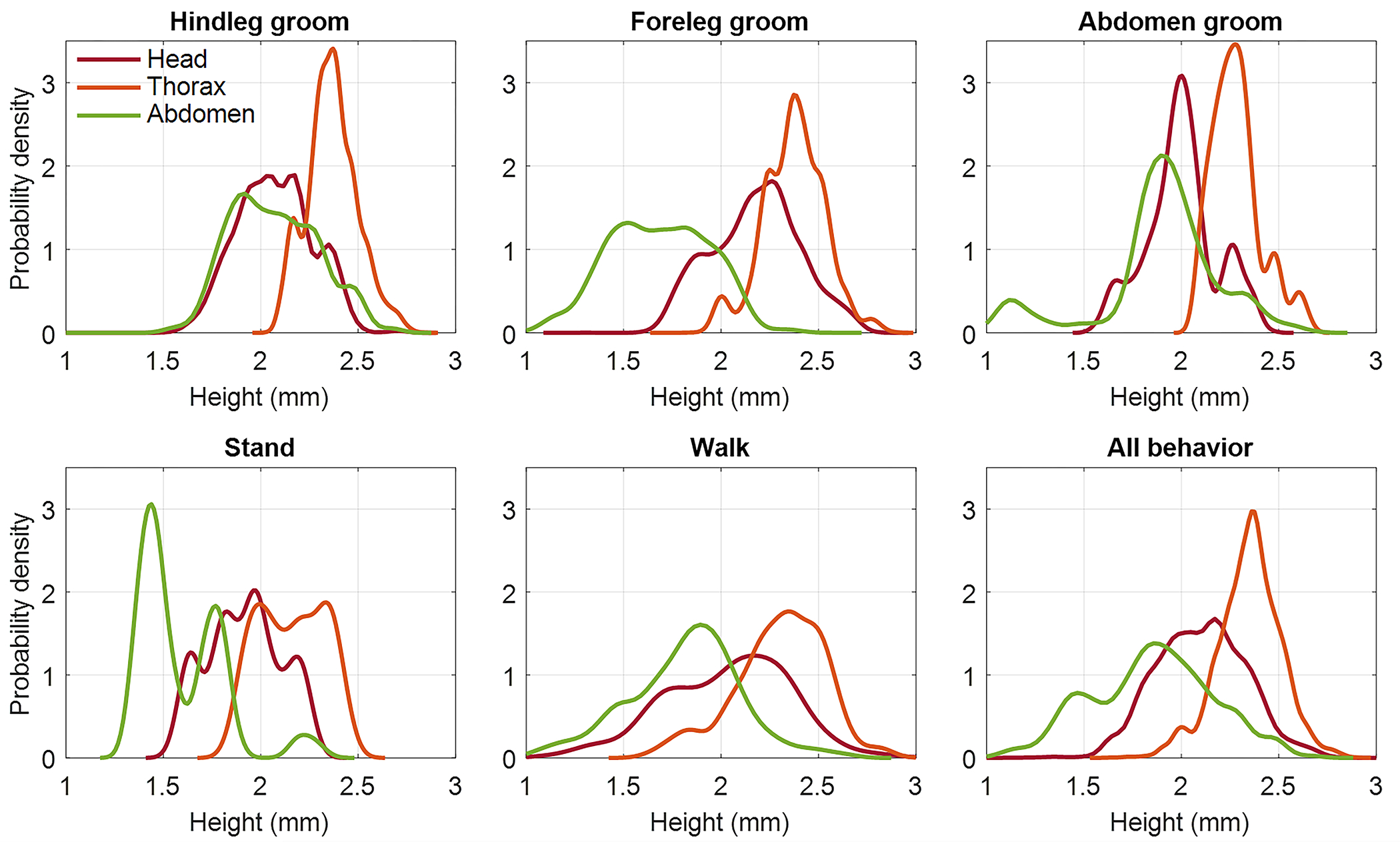 Extended Data Fig. 2.