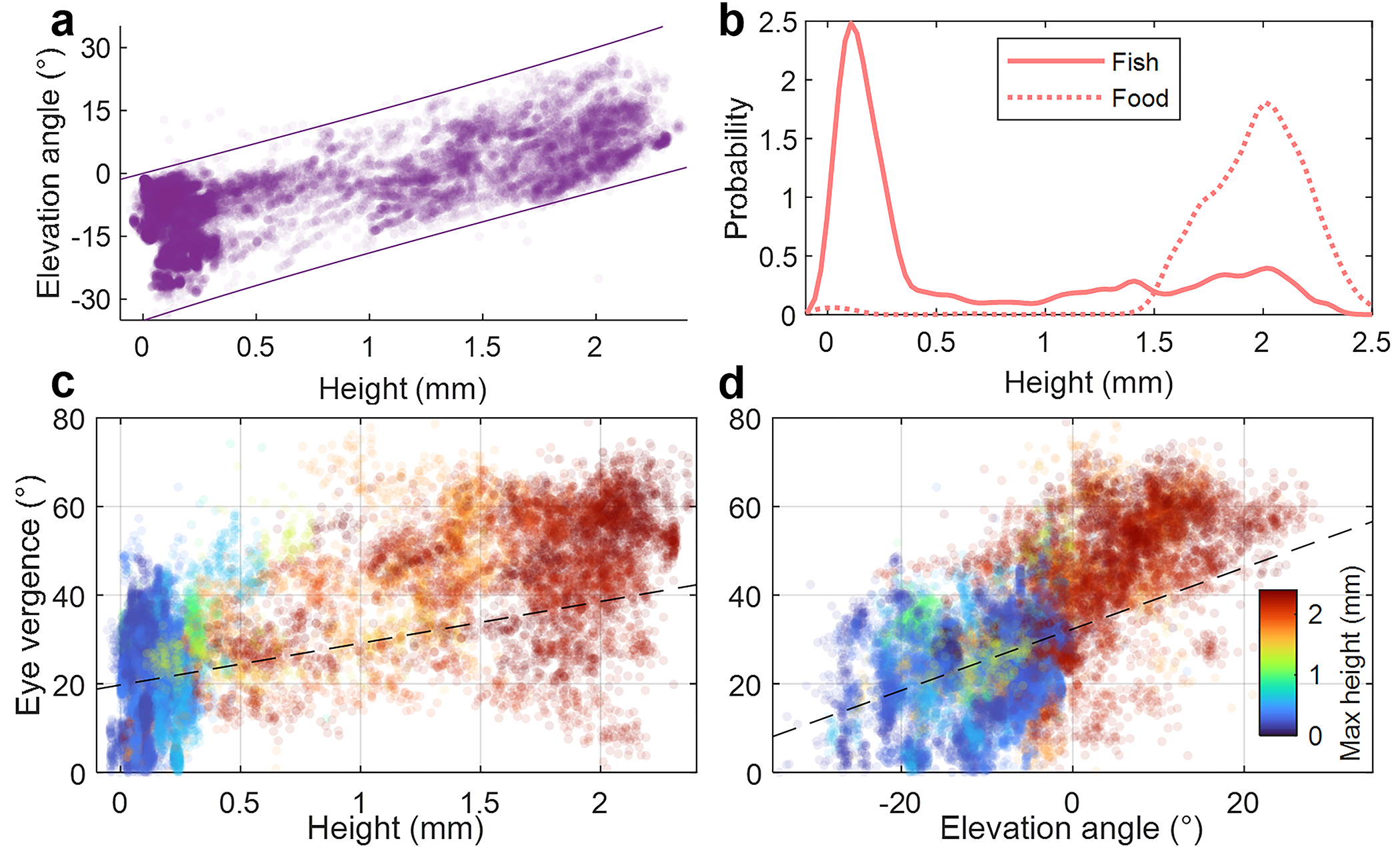 Extended Data Fig. 1.