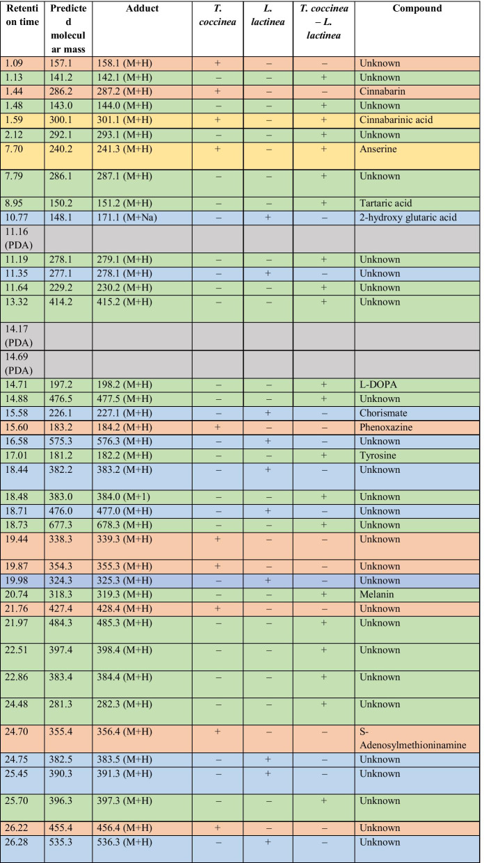 graphic file with name 43008_2021_82_Tab2_HTML.jpg