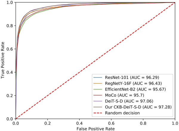 FIGURE 6