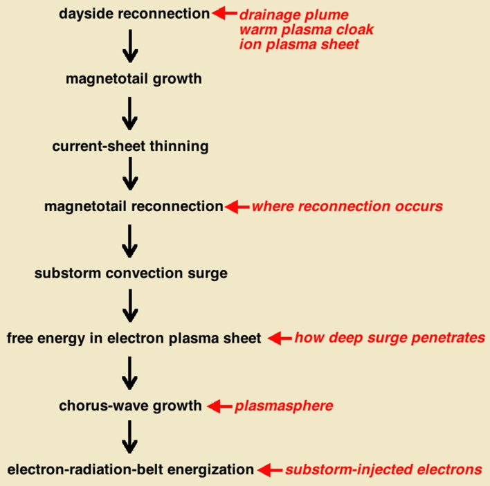 Fig. 6