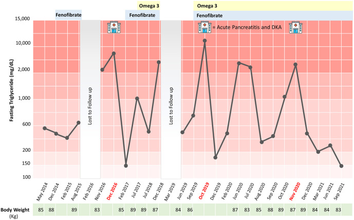 Figure 2.