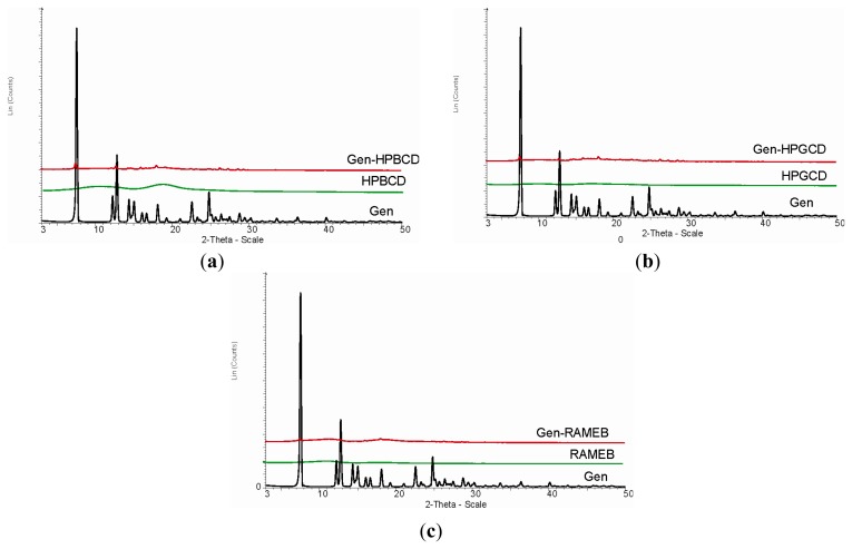 Figure 3.