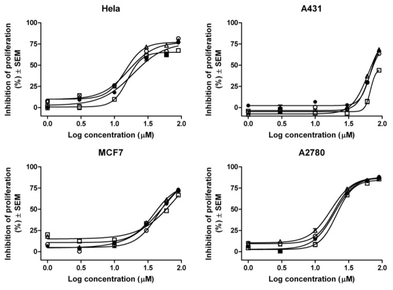 Figure 5.