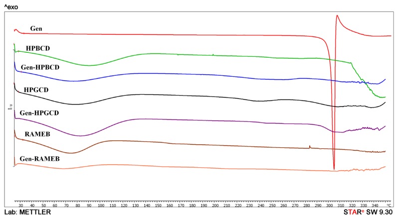 Figure 2.