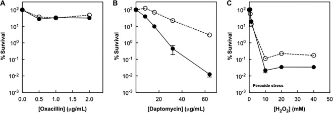 FIG 3 