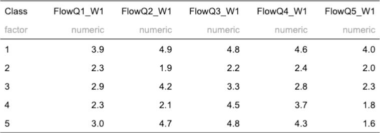 Fig. 4.3