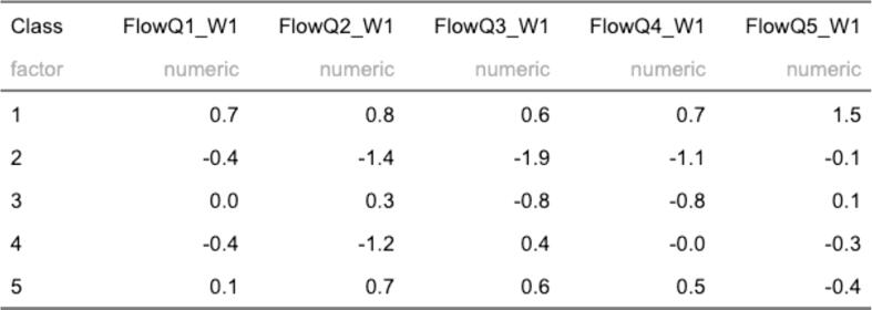 Fig. 4.4