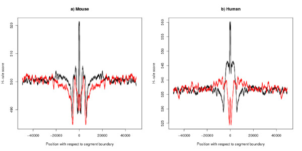 Figure 17