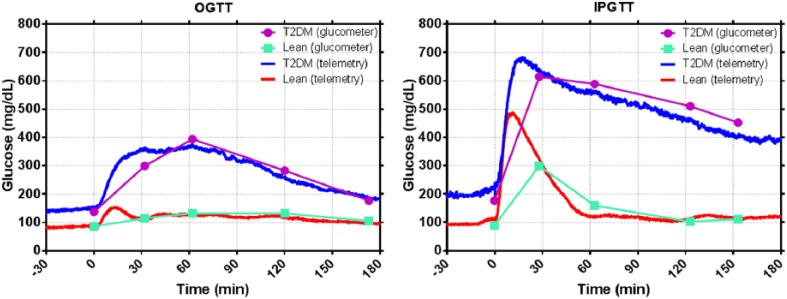 Figure 12.