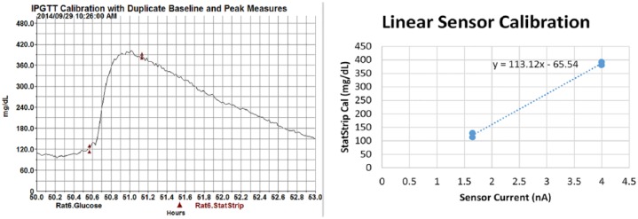 Figure 6.