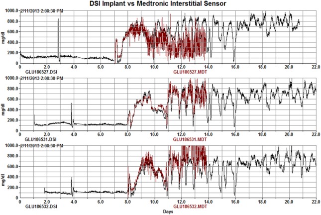 Figure 14.