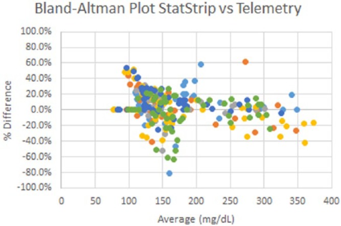 Figure 11.