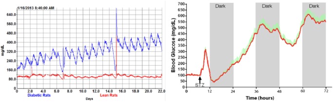 Figure 13.