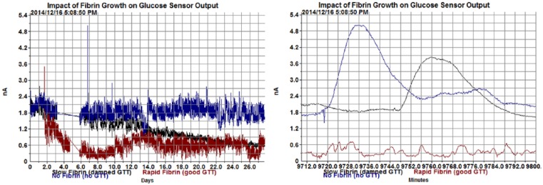 Figure 15.