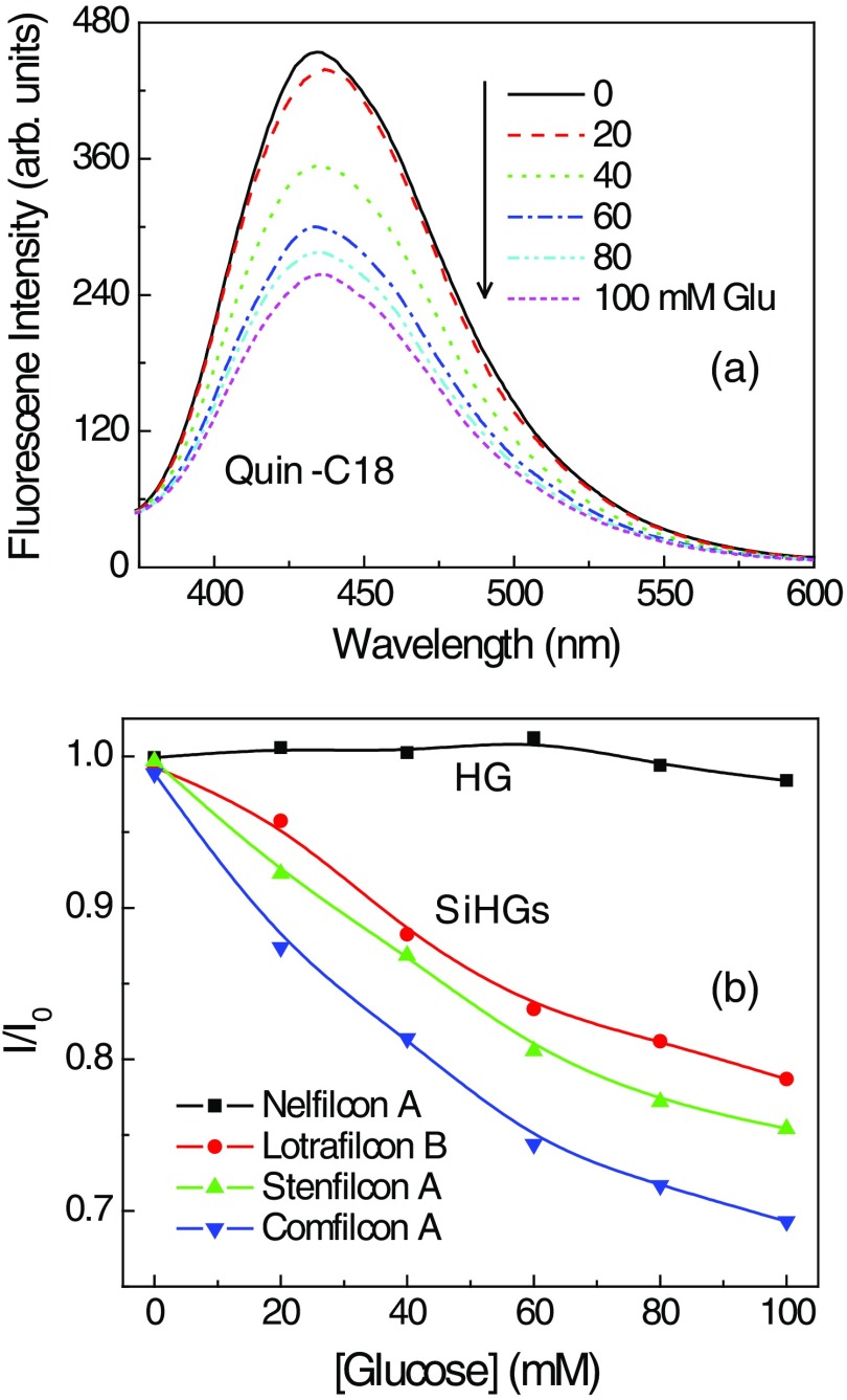 Fig. 10