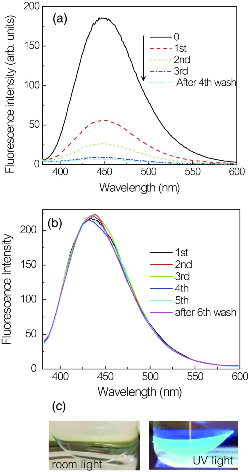 Fig. 9