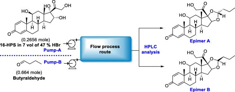 graphic file with name 41981_2022_221_Figa_HTML.jpg