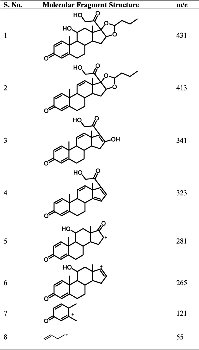 graphic file with name 41981_2022_221_Tab3_HTML.jpg