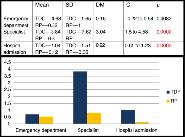 graphic file with name 11605_2015_2801_Tab3_HTML.jpg
