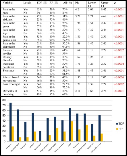 graphic file with name 11605_2015_2801_Tab1_HTML.jpg