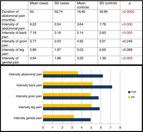 graphic file with name 11605_2015_2801_Tab2_HTML.jpg
