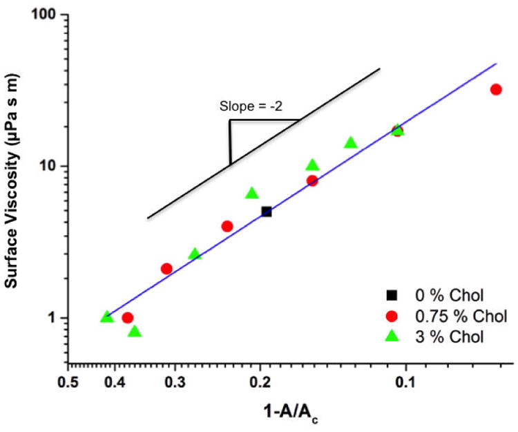 Fig.9