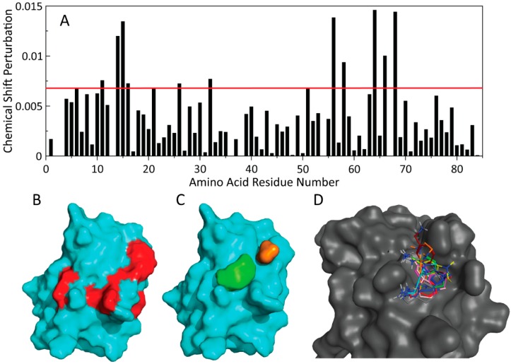 Figure 9