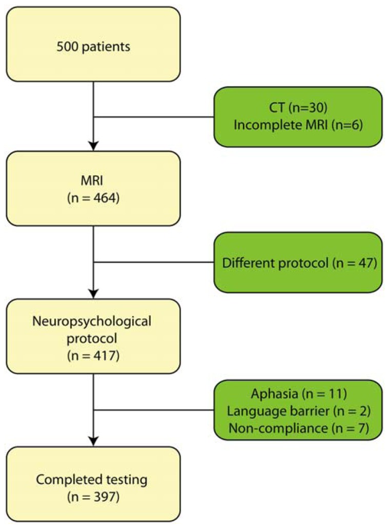 FIGURE 1