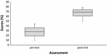 Fig. 3