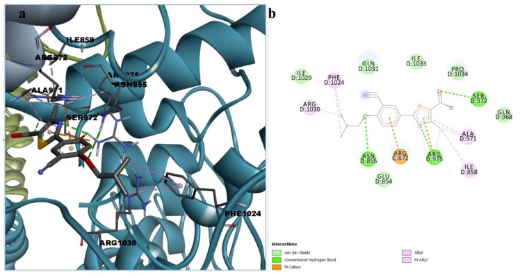 Figure 10