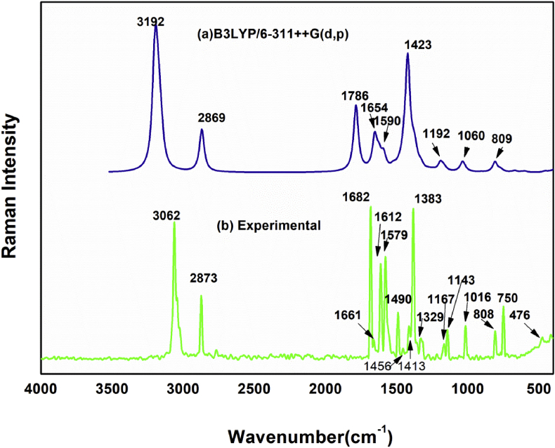 Figure 3